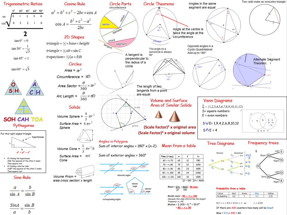 Gcse Maths Revision King Edward Vi School