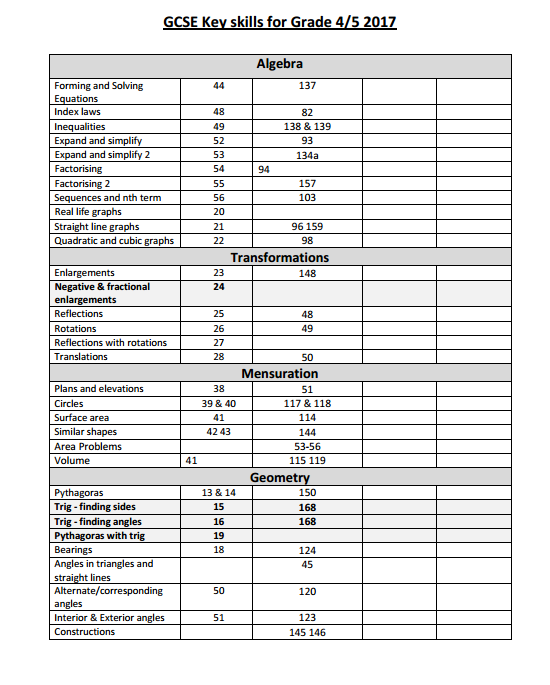 Gcse Maths Revision King Edward Vi School